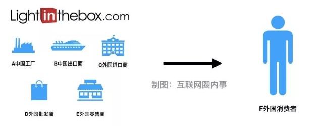 從云端到深淵 一位科技創(chuàng)業(yè)者如何在廣告業(yè)務(wù)中尋找重生與歸宿